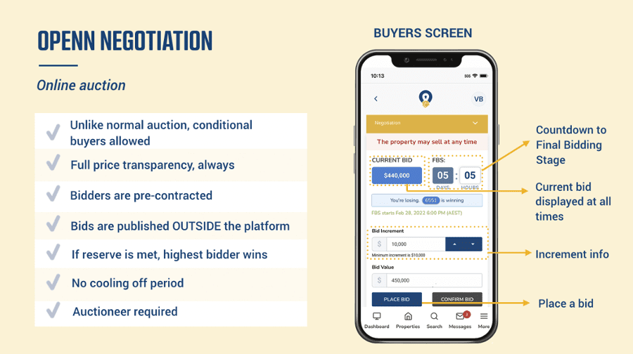 How does an online property auction work?